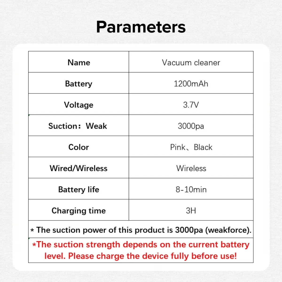 Wireless Mini Vacuum Cleaner, 1 Count Cordless Portable Vacuum, Multifunctional Handheld Electric Dust Collector, Car Interior and Household Cleaning Tool for Daily Use, Festive Gift